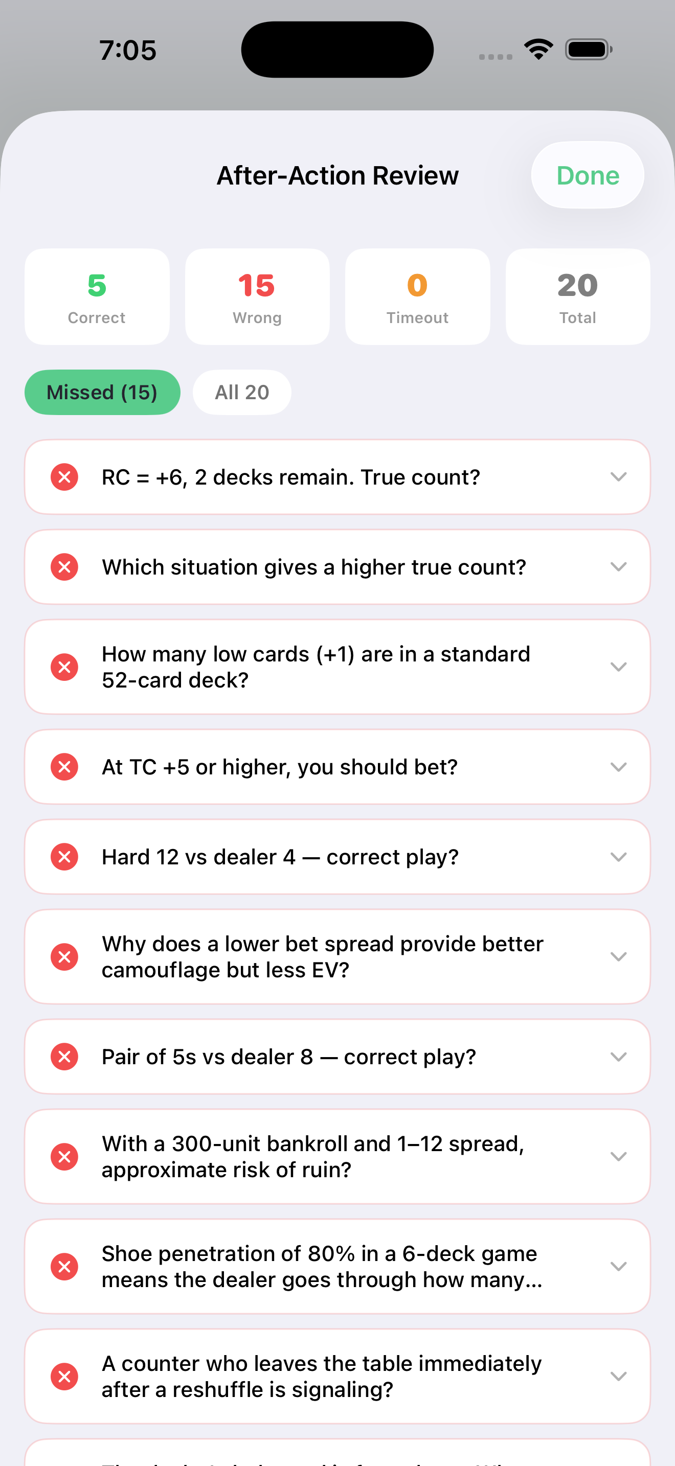 After-Action Review