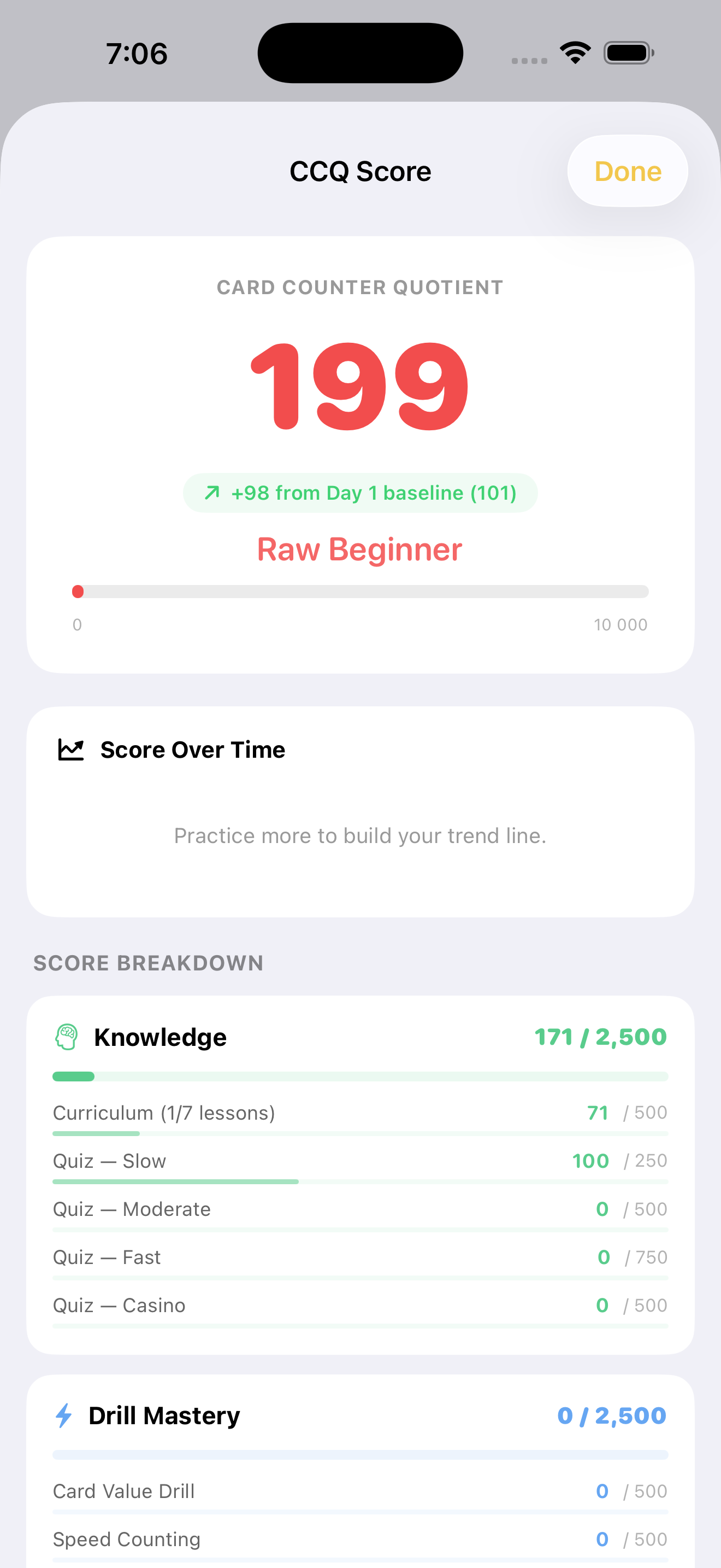 CCQ Score